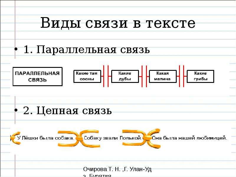 Последовательная связь предложений схема