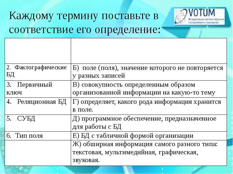 Поставь термины. Каждому термину. Каждому термину поставьте в соответствие его описание. Каждому термину поставьте в соответствие его описание обычаи. Подобрать к каждому термину соответствие кредитная организация.