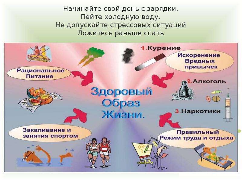 Организм человека и охрана здоровья. Проблема охраны здоровья. Охрана здоровья презентация. Слайды по теме охрана здоровья. Защита здоровья для презентации.