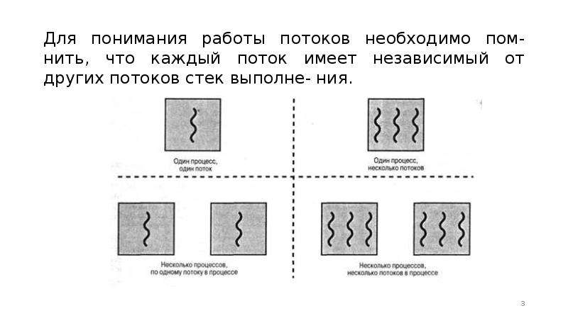 Потоки исполнения