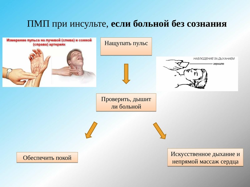 Первая помощь при инсульте презентация