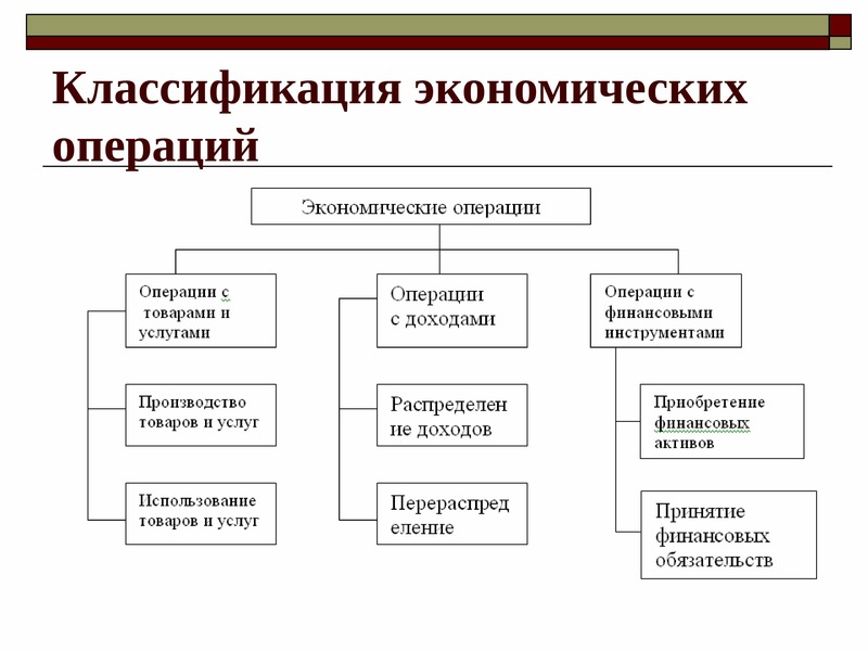 Основные формы макроэкономических планов