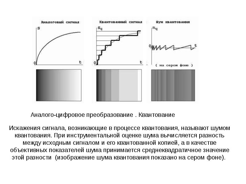 Дискретизация изображения это