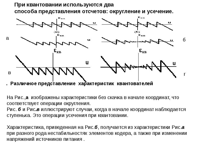 Квантование изображения это