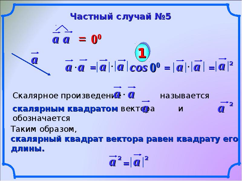 Скалярное произведение егэ профиль