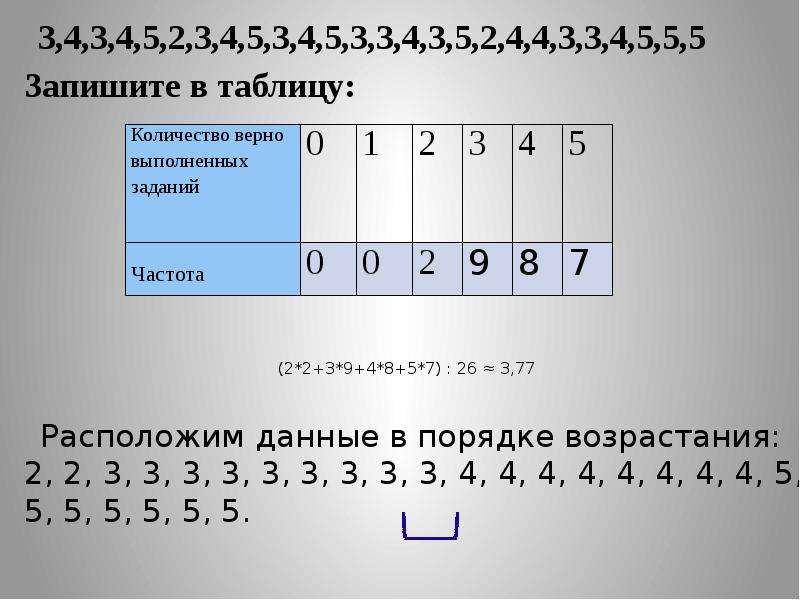 Презентация по алгебре 8 класс сбор и группировка статистических данных