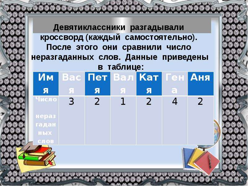 Презентация по алгебре 8 класс сбор и группировка статистических данных