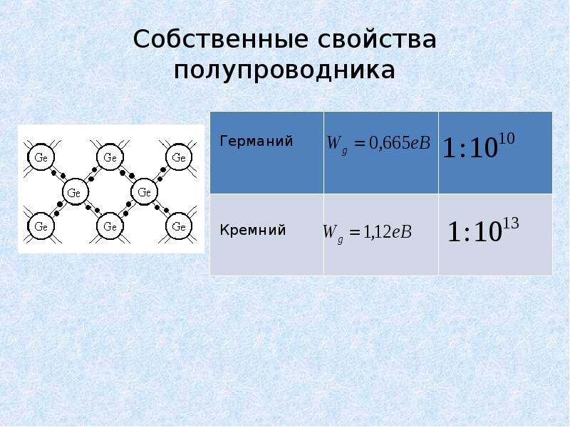 Свойства полупроводников