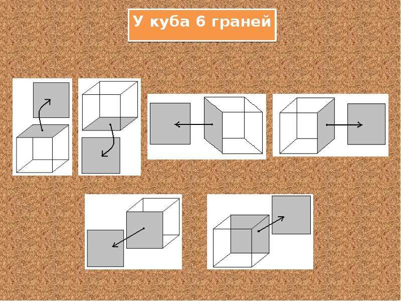 Длина ширина высота куба. Грань Куба. Почему у Куба 6 граней. Грань кубика 6 на 6 на 6. Куб шесть граней рисунок.