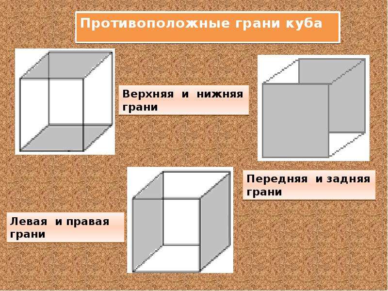 Куб длина ширина высота