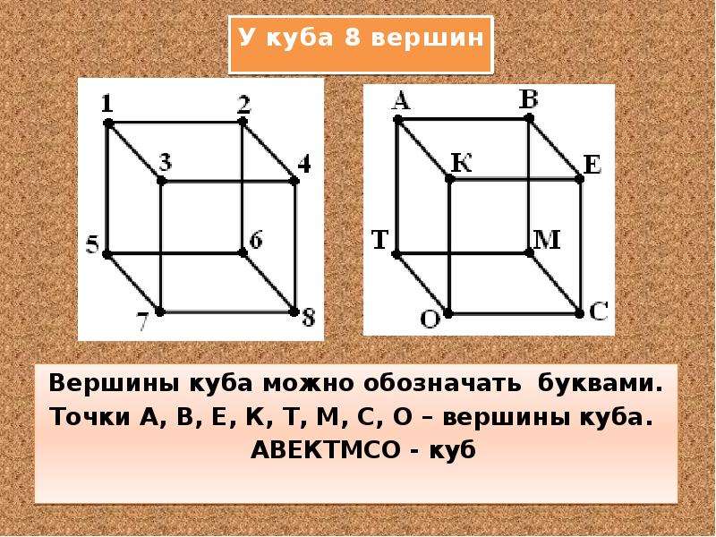 Вершина кубика. Вершины Куба. Куб с обозначениями. Обозначение вершин Куба.