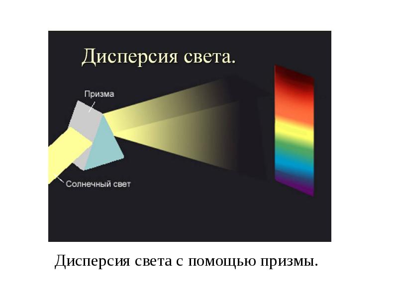 Представление картины мира с точки зрения физики