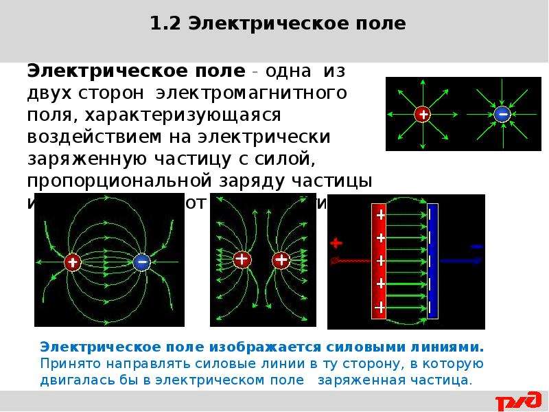 Электрическое поле фото