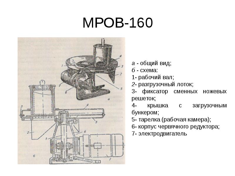 Овощерезательная машина мро 50 200 схема