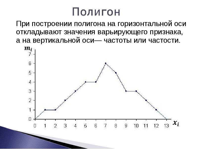 Графическое изображение выборки