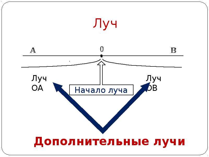 Приложение лучи