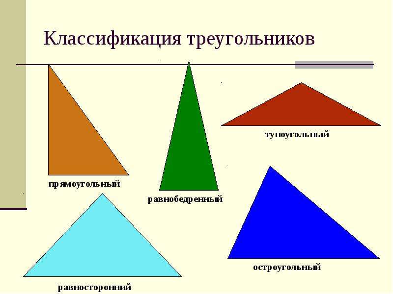 Тип фигуры перевернутый треугольник фото