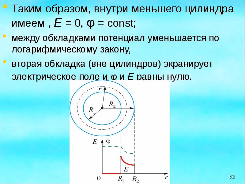 Зависимость потенциала электростатического поля от координаты х показана на рисунке