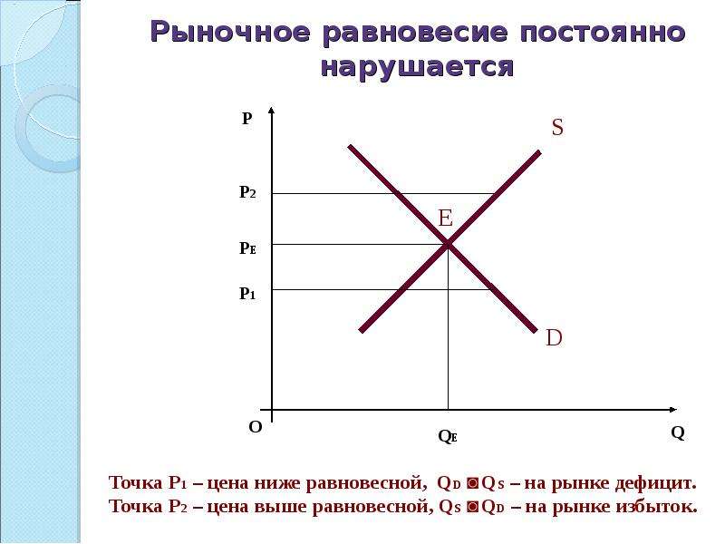 Урок рыночное предложение