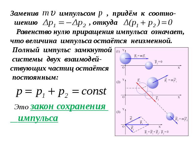 Вторая динамика