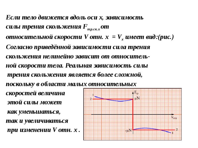 Зависимость силы от скорости