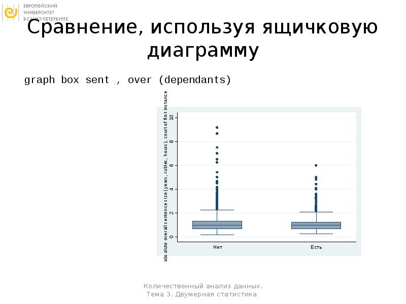 Сравни используя