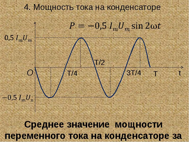 Сопротивление конденсатора график