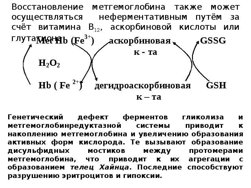 Восстановление ферментов. Механизм образования метгемоглобина биохимия. Восстановление метгемоглобина в гемоглобин. Причины образования метгемоглобина. Реакции восстановления метгемоглобина.