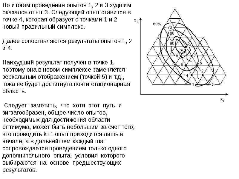 Результат проведенного эксперимента. Точка оптимума в планирование эксперимента. Сущность планирования экспериментов при поиске оптимальных условий. Поиск оптимальных условий эксперимента.