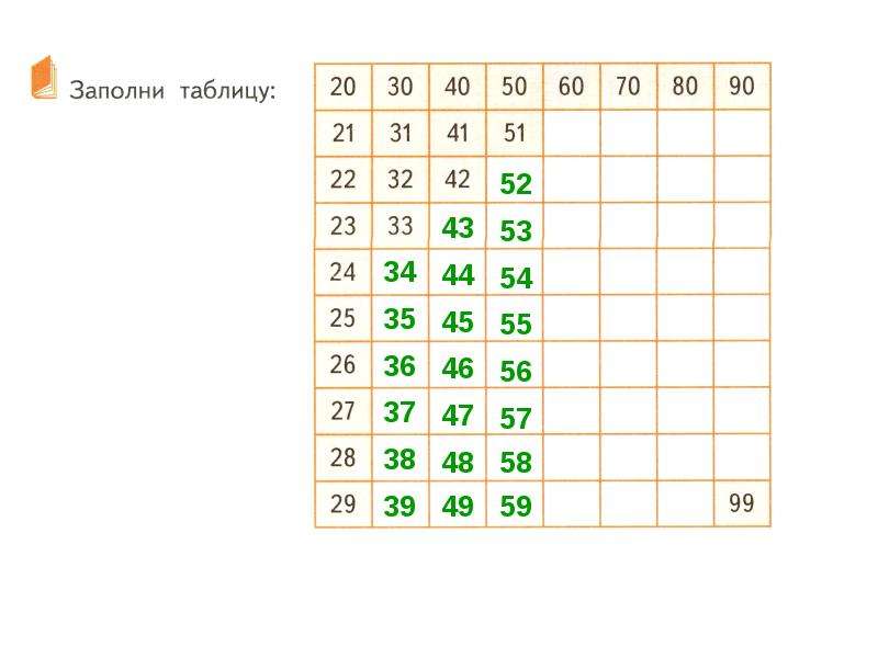 Десятки и единицы 1 класс презентация