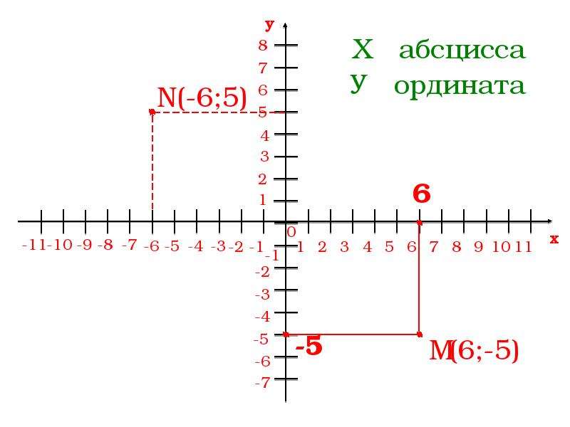 Координатная плоскость 7 класс. Астрология на координатной плоскости. Аргумент на координатной плоскости. Как делится координатная плоскость на четверти. Где у координатной плоскости плюс бесконечность.