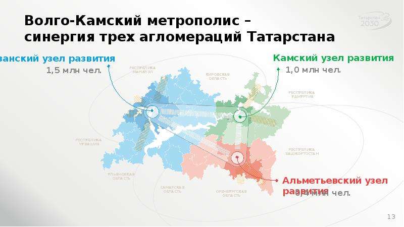 Социальное развитие республики татарстан