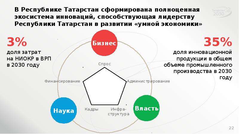 Стратегия развития Татарстана до 2030 года кратко. Численность населения Пакистан 2030. Развитие гражданского общества Татарстан до 2030.