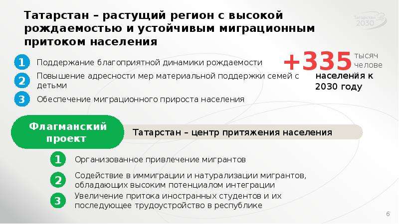 Социально-экономическое развитие Республики Татарстан.