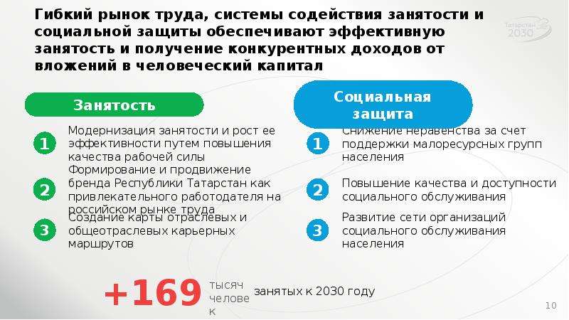 Социальное развитие республики татарстан