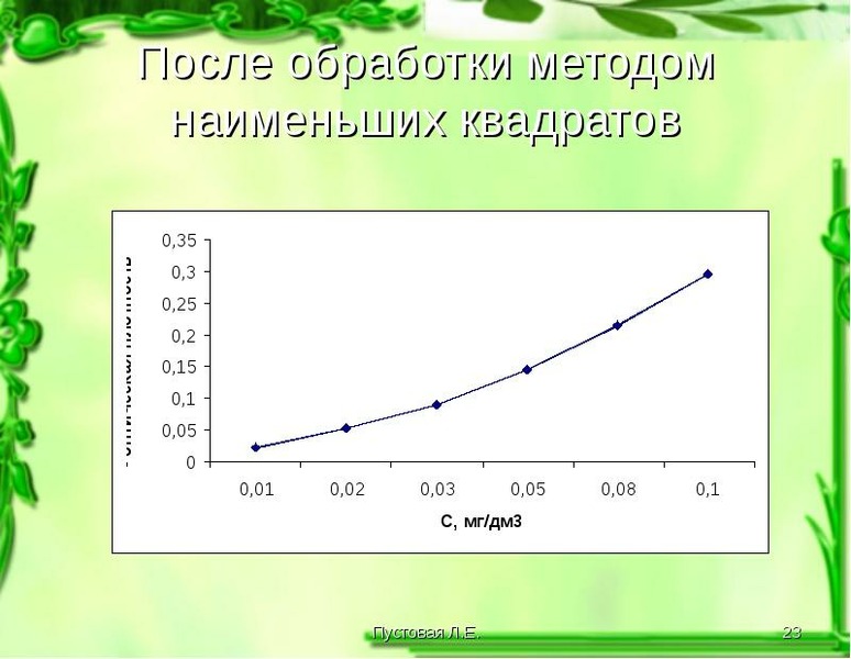 Фотометрический метод