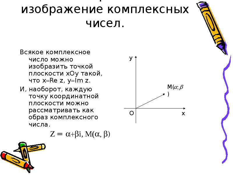 Изображение комплексных чисел на плоскости