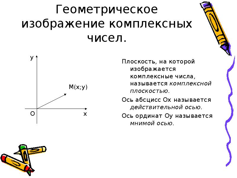 Изобразите на комплексной