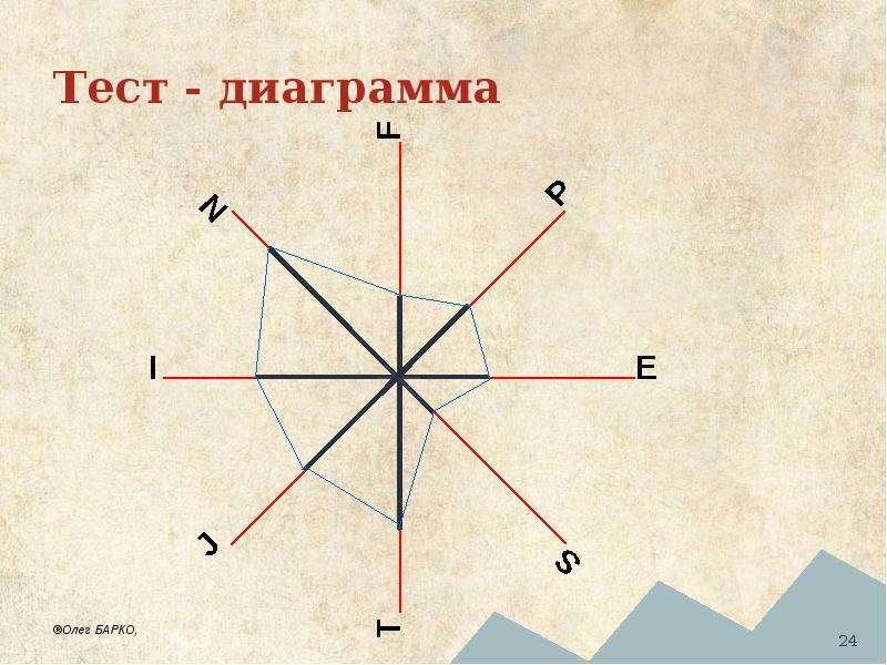 Тест в диаграммах