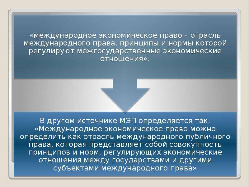 Право и экономика. Международного экономического права. Источники международного экономического права. Понятие и источники международного экономического права. Отрасли международного экономического права.