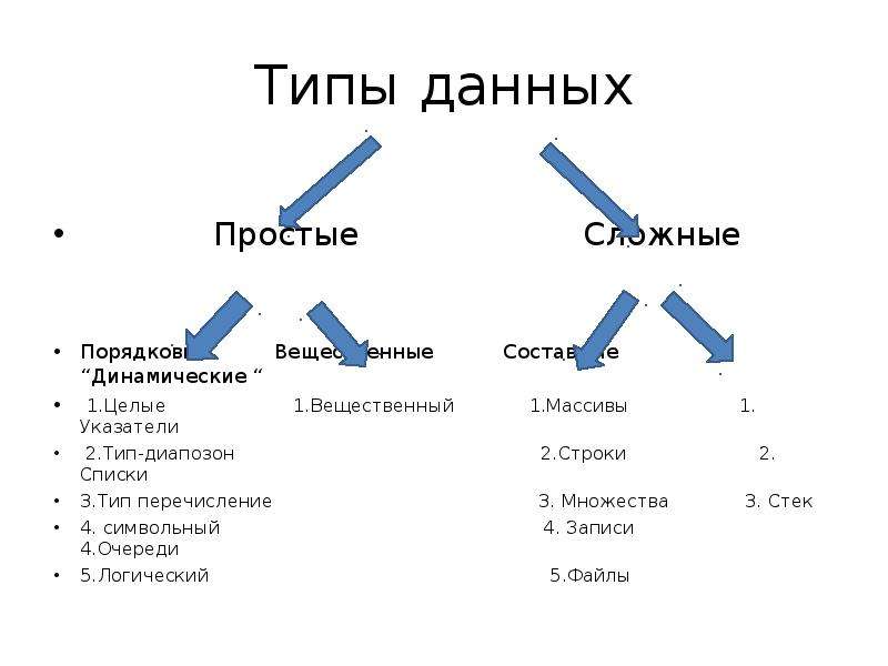 Перечислите виды ссылок. Тип перечисление.