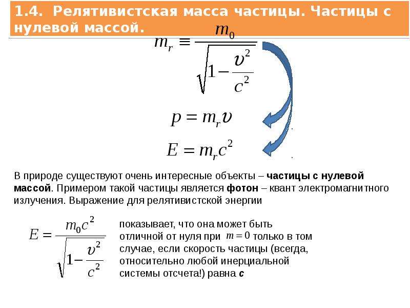 Теория относительности презентация 11 класс