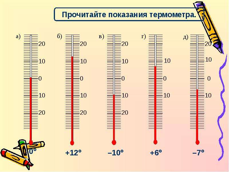 Изменение величин презентация