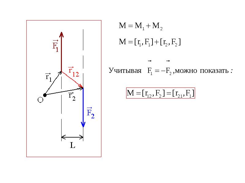 Момент пары сил