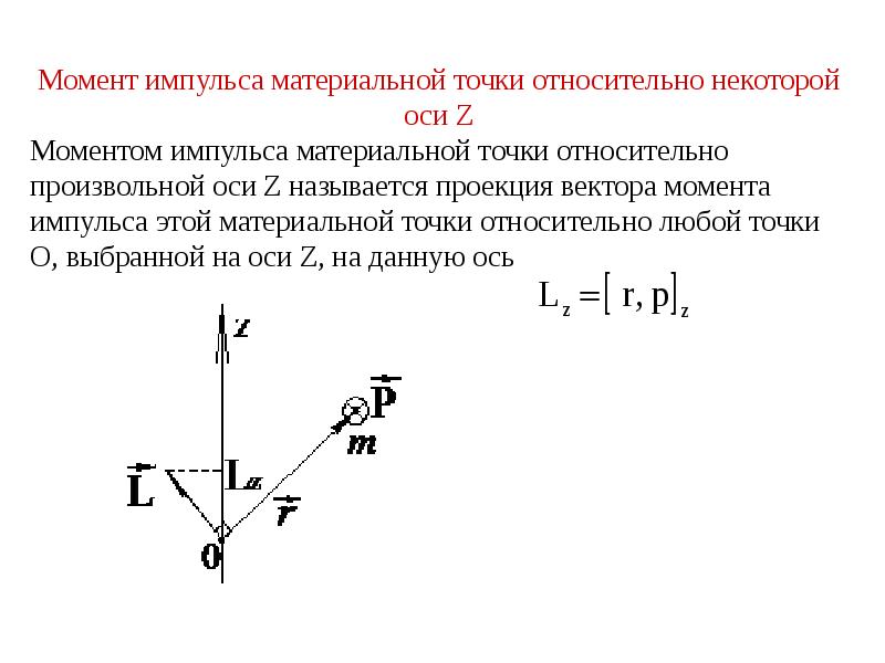 Момент импульса рисунок