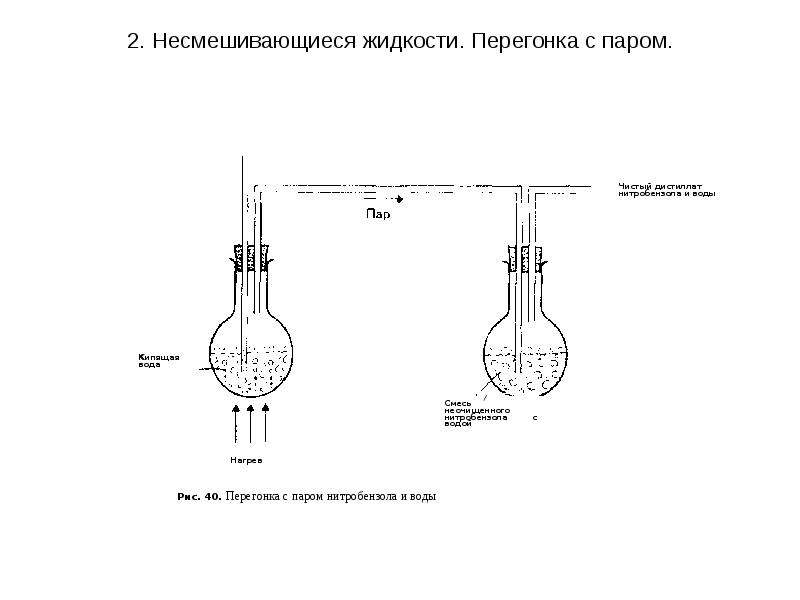 Перегонка жидкостей