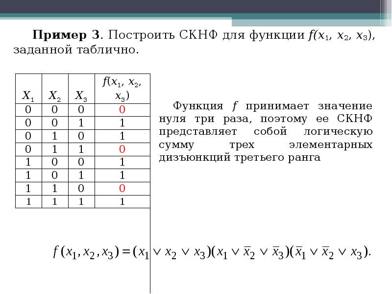 Представить булеву функцию в виде сднф и начертить схему реализующую эту функцию онлайн