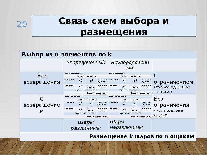 Случайными массовыми событиями. Классификация схематическая случайных событий. Список физических стат.