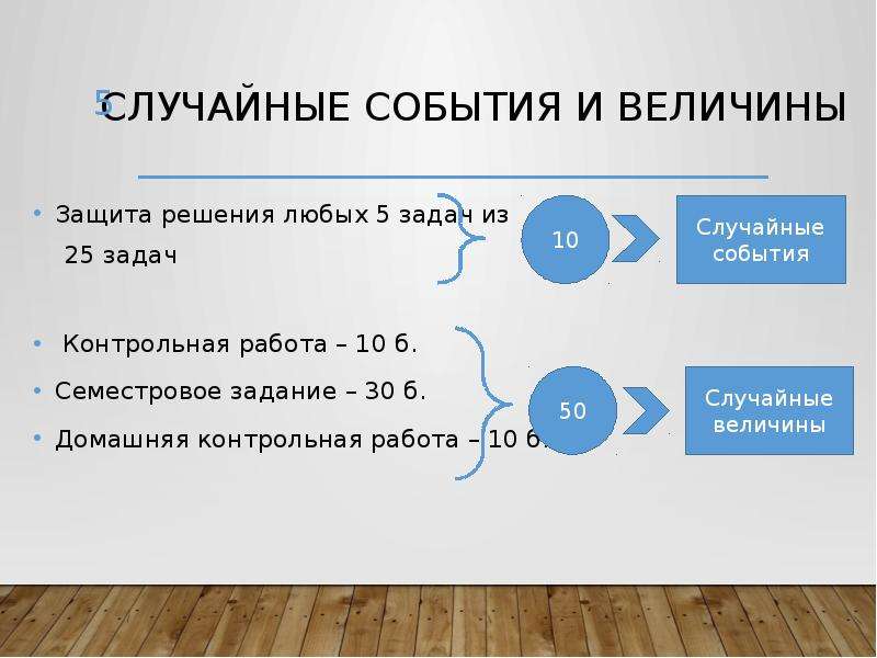 Презентация случайные события