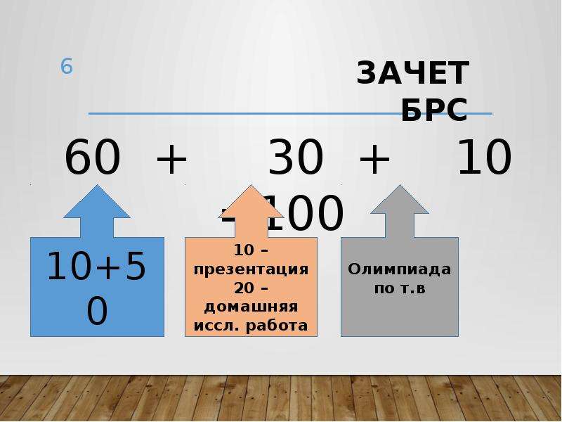 60 30 10. Принцип 60/30/10. Правило 60 30 10. Принцип 60 60 30. Пропорции цвета в интерьере 60 30.